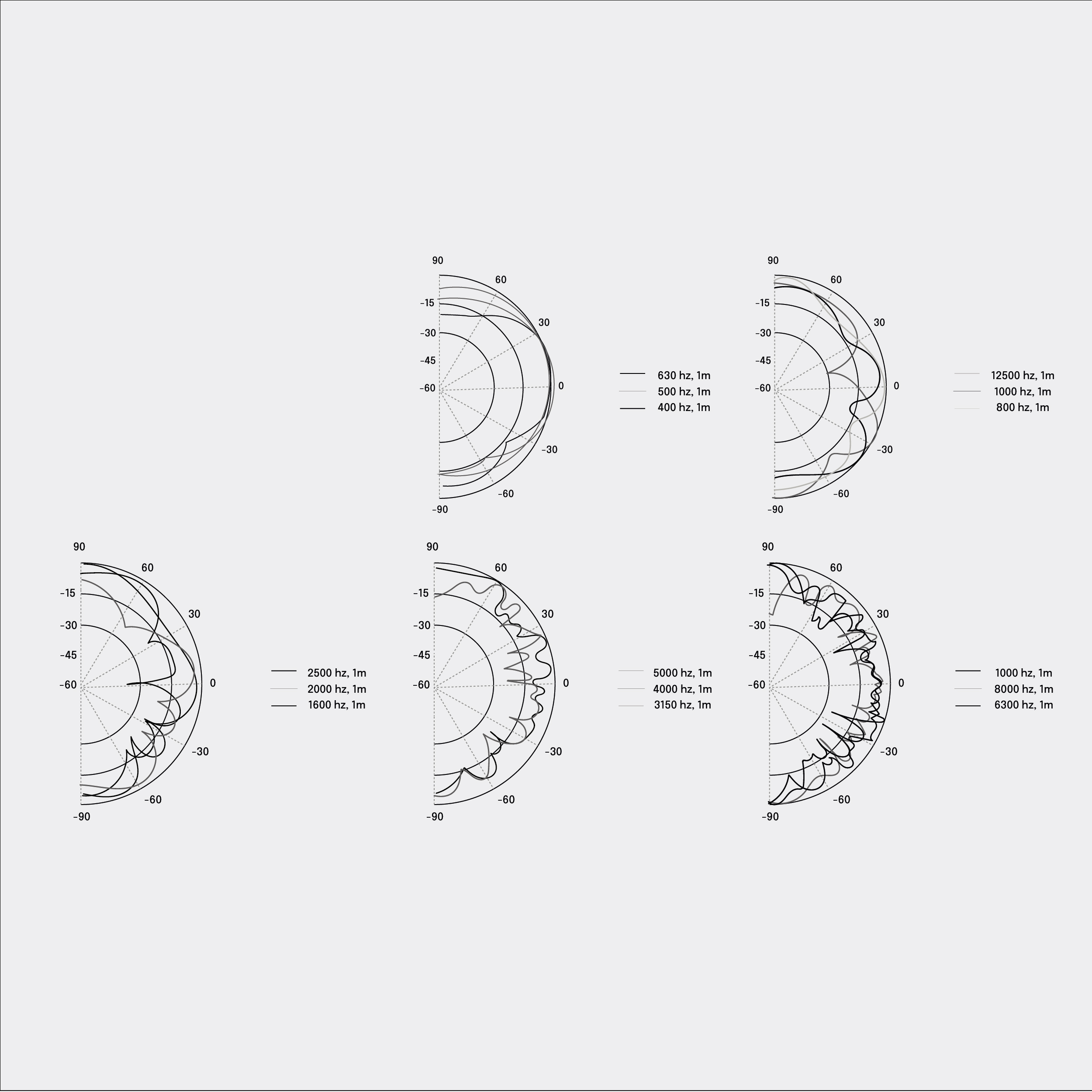Diffusiegrafiek van de ELIACOUSTIC Fussor 3D akoestische diffuser