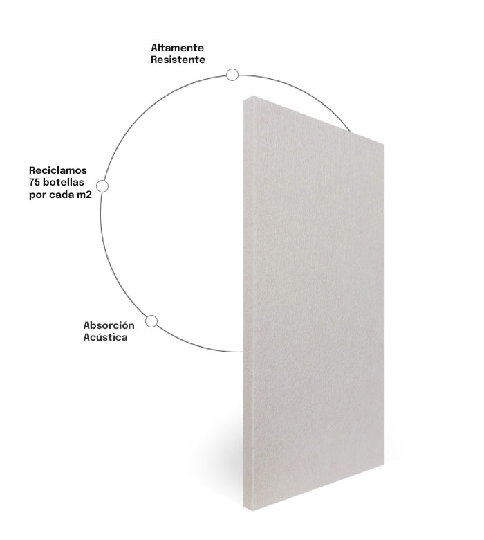 Características de los paneles acústicos para acondicionamiento y reducción de ruido ECOPanel